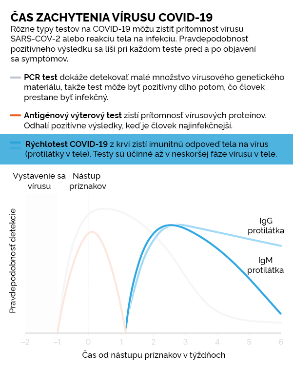 covid testy porovnanie antigen stranka 2(5)